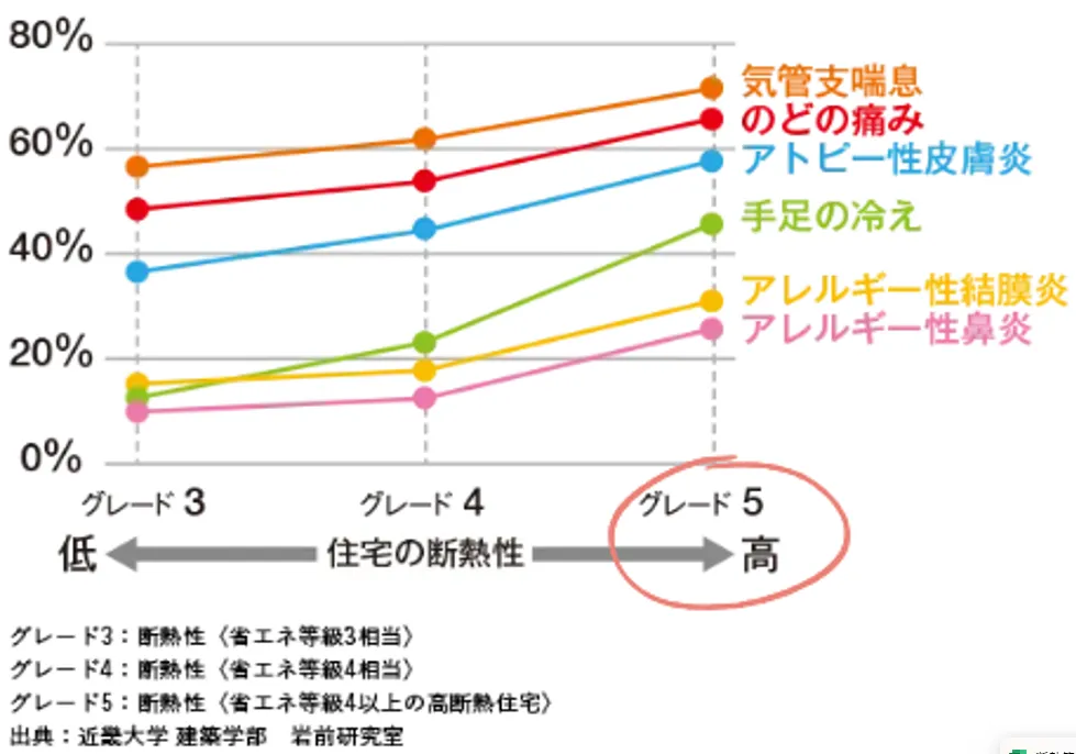 家族の健康改善にも寄与